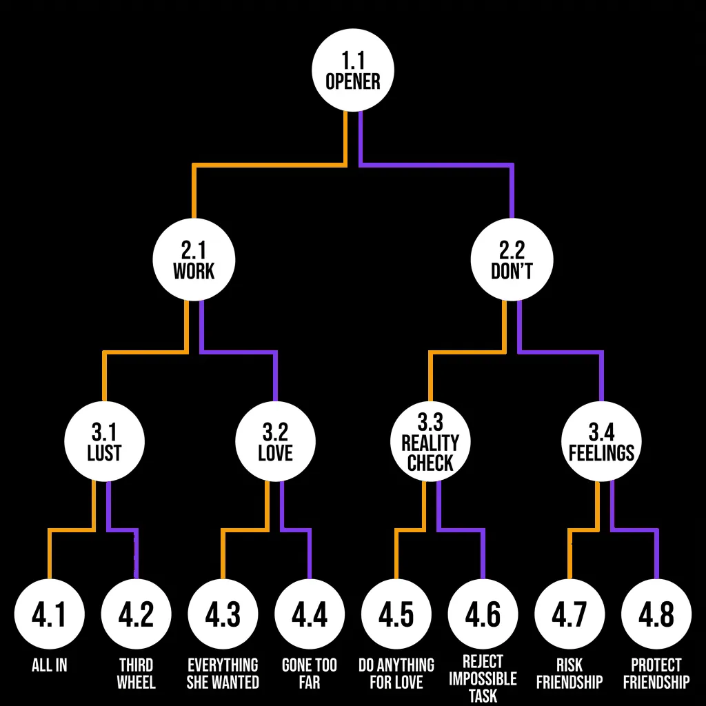 Pheromones Decision Tree